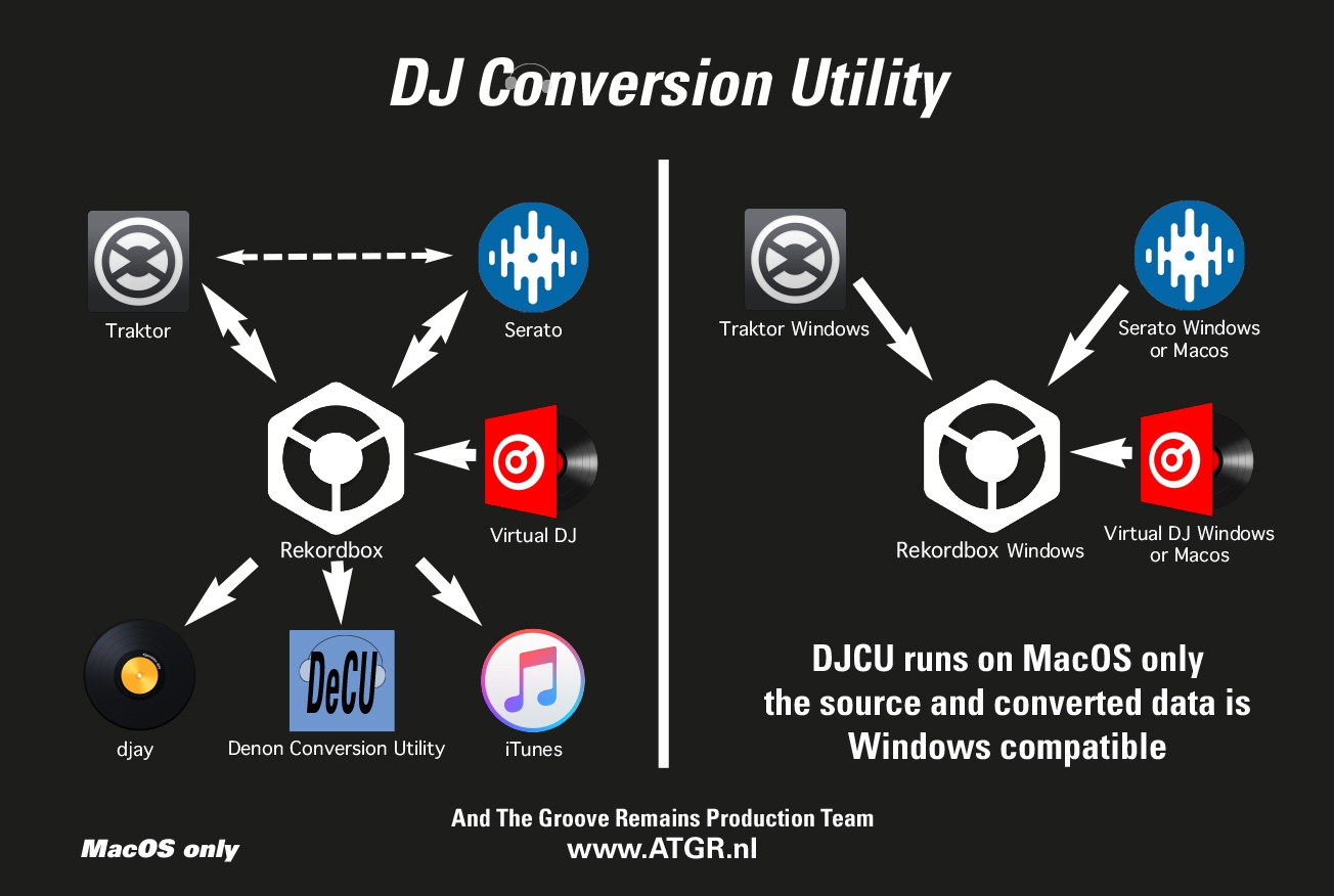 Dj Conversion Utility For Macos Free Download